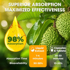 Soursop Bitters Liquid Drops