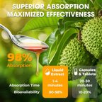Soursop Detox Bitters