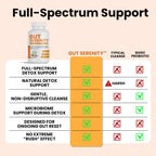 Gut Serenity 4-in-1 Colon & Gut Cleanse
