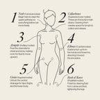Lymphatic Drainage Dots