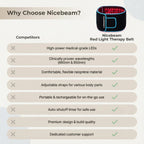 Nicebeam Red Light Therapy Belt