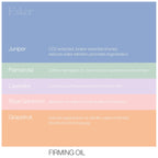Firming Value Set