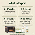 Melanin-Safe Brightening Core