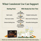 Melanin-Safe Brightening Core