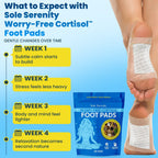 Cortisol + Good Night Sleep Detox Bundle