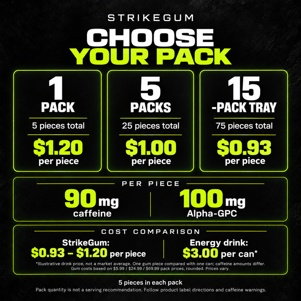Strike Premium Energy Gum | 5 Packs