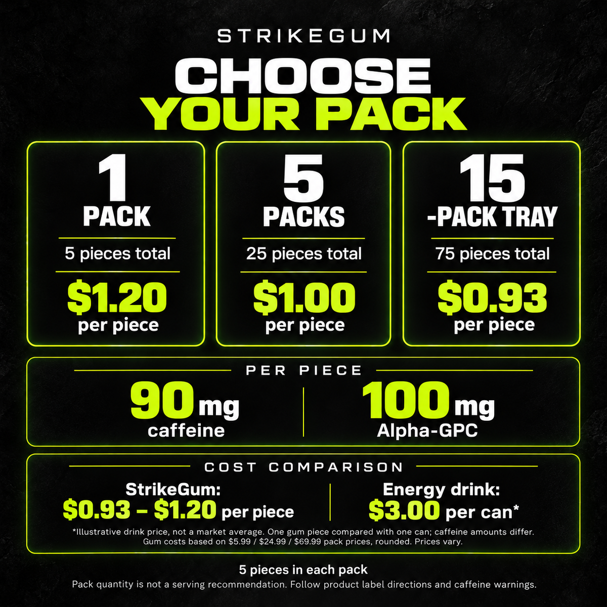 Strike Premium Energy Gum | 1 Pack